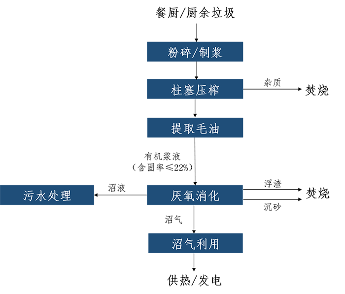 工藝流程圖.png